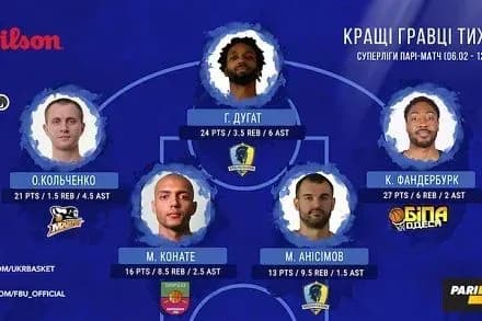 Баскетболіста "Черкаських Мавп" визнано кращим гравцем Суперліги