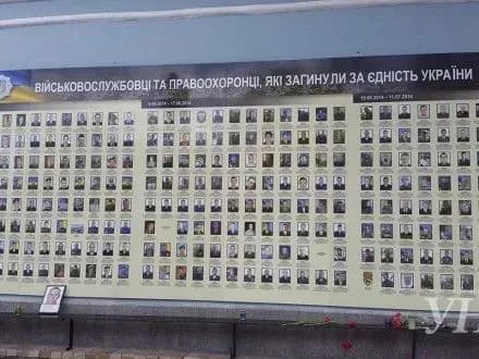 В Києві освятили стіну пам’яті загиблих захисників України 2014-2017 року