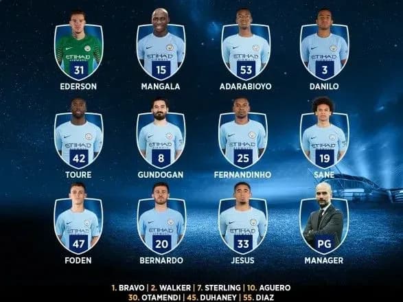 Шестеро українців потрапили до стартового складу "Шахтаря" на гру з "Манчестер Сіті"