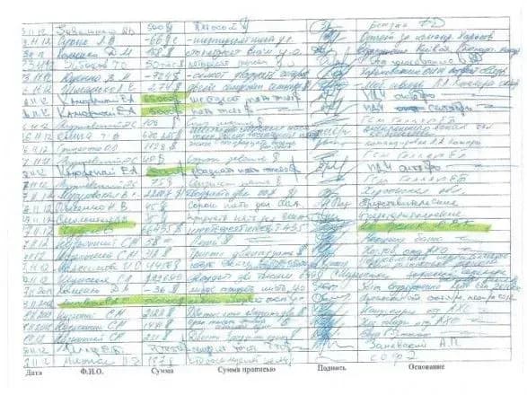 Справа “чорної бухгалтерії ПР”: двом особам, які видавали кошти, підготовлено підозри