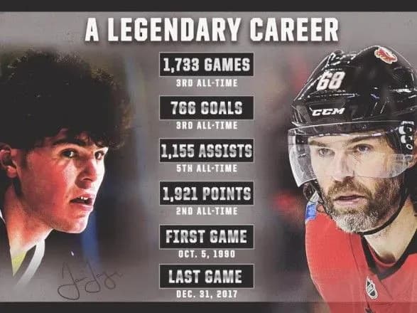 Олімпійський чемпіон Ягр в 45 років завершив виступи в НХЛ