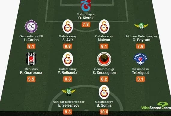 Український форвард потрапив до символічного складу туру чемпіонату Туреччини