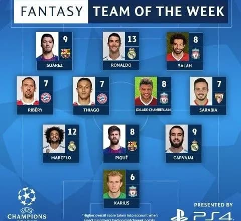 Определилась команда недели первых четвертьфиналов Лиги чемпионов