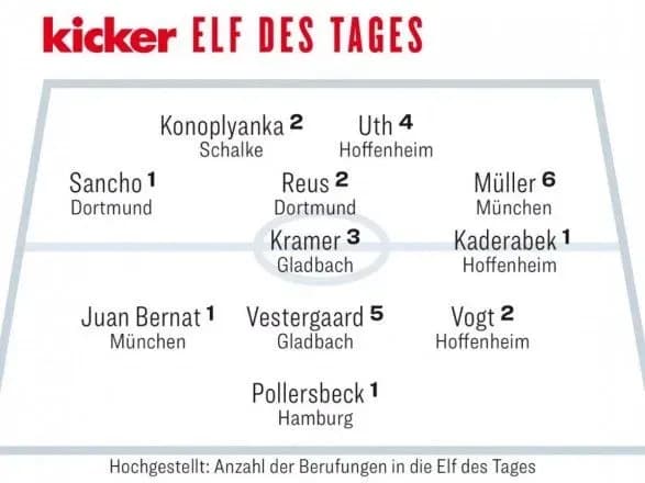 Коноплянка увійшов до символічної збірної Бундесліги