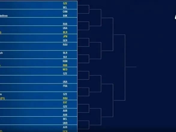 Визначились суперниці Світоліної та Цуренко на старті US Open