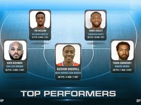 Баскетболист "Черкасских Мавп" избран в символическую сборную тура Кубка Европы ФИБА