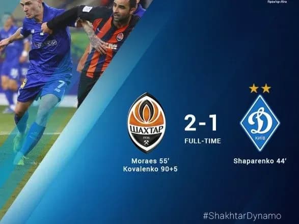 "Шахтар" переміг "Динамо" завдяки голу в додатковий час