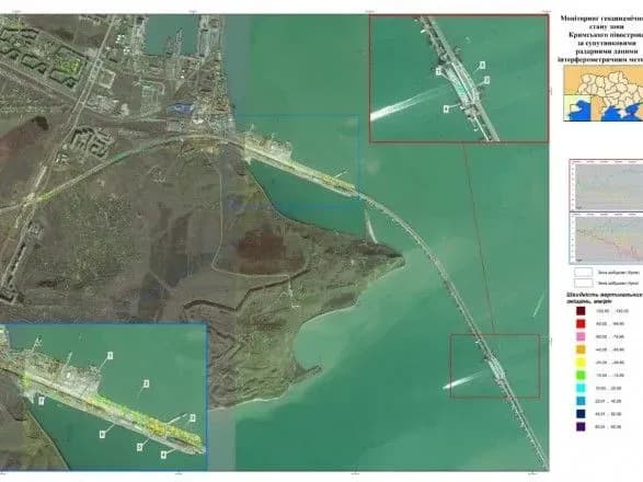 Керченський міст почав зміщуватися