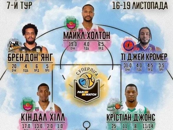 П'ятеро американців увійшли до символічної збірної тижня Суперліги