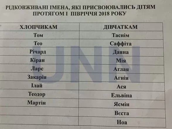 Ясновєда, Вєста та Михва: рідкісні імена маленьких киян