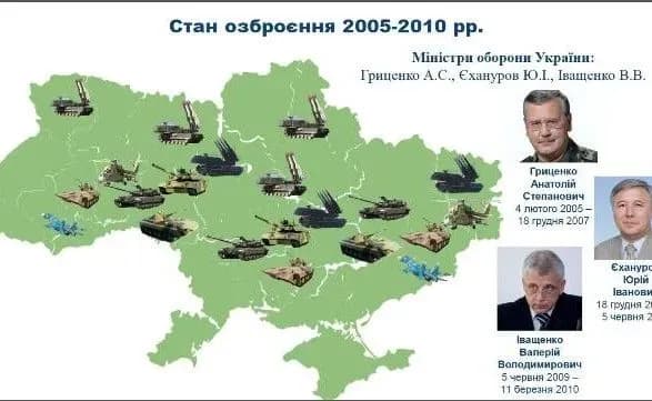 Луценко назвав ганебні ціни, за якими Гриценко продавав озброєння