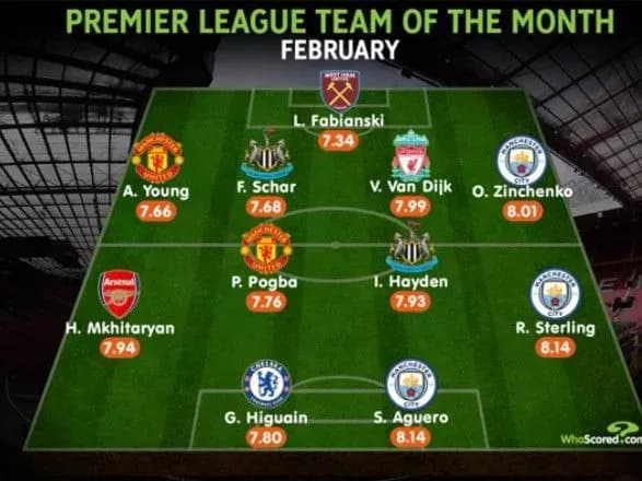 Зінченко увійшов до символічної збірної місяця в АПЛ