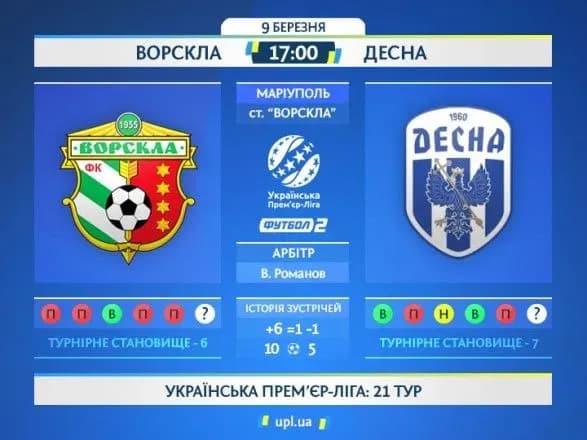 Трьома матчами стартуватиме передостанній тур першого етапу УПЛ