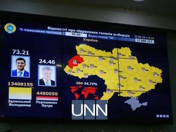 ЦВК опрацювала 99% протоколів