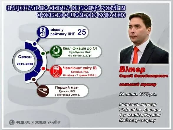 Збірна України з хокею отримала нового головного тренера