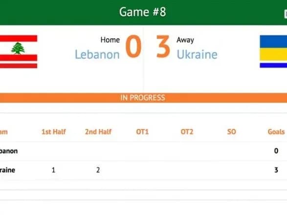 Українська збірна святкувала виграш на старті ЧС з міні-футболу