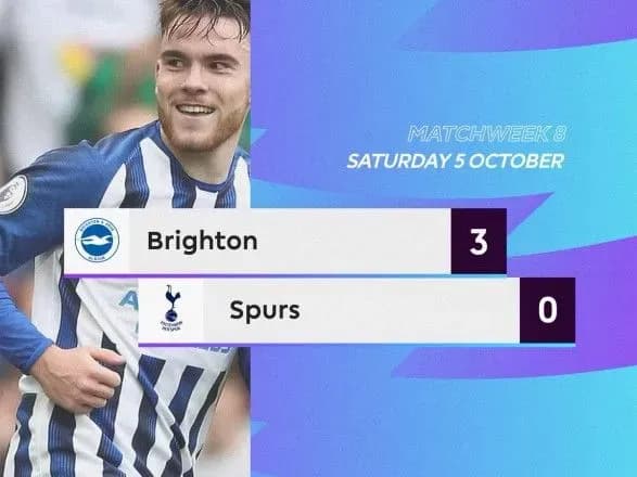 Фіналіст Ліги чемпіонів зазнав другої розгромної поразки поспіль