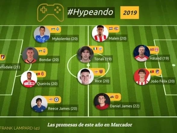 Двоє українців потрапили до символічної збірної перспективних футболістів Європи