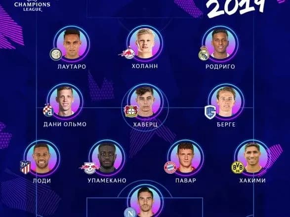 УЄФА представила символічну збірну відкриттів Ліги чемпіонів