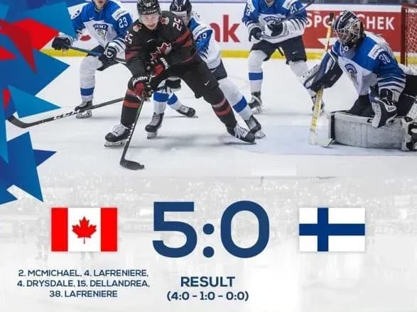 Визначились фіналісти Молодіжного чемпіонату світу з хокею