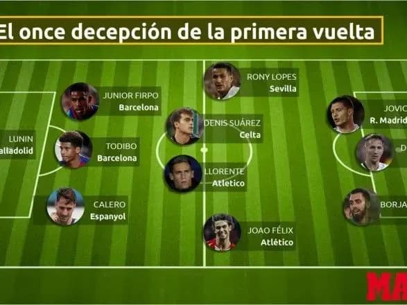 Украинский вратарь попал в символическую сборную разочарований первой части Примеры