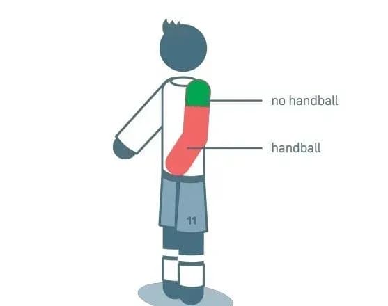 IFAB вніс зміни до футбольних правил гри рукою