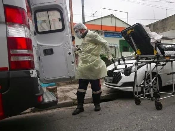 У Бразилії за добу виявлено близько 20 тис. нових випадків COVID-19