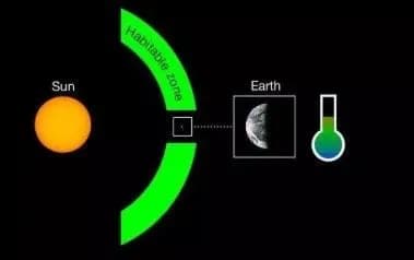 Астрофізики заявили, що знайшли "копію" Землі та Сонця