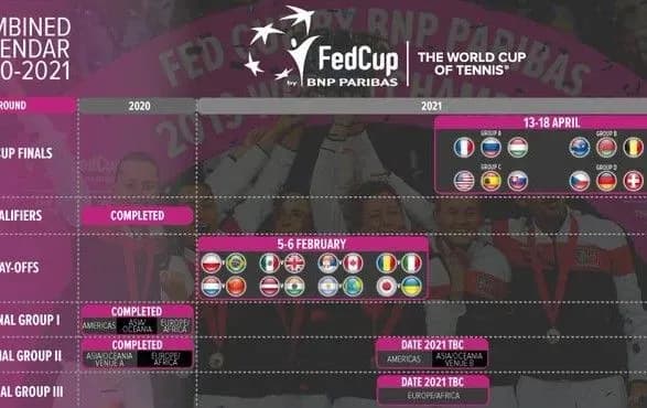Определилась новая дата матча женской сборной Украины в Кубке Федерации