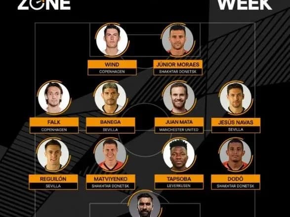 Троє футболістів "Шахтаря" потрапили в символічну збірну тижня Ліги Європи
