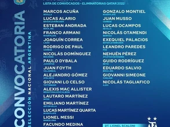 Мессі вперше за рік потрапив до заявки збірної Аргентини