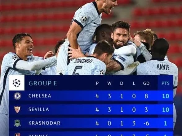 Визначилися перші два учасники плей-офф Ліги чемпіонів УЄФА