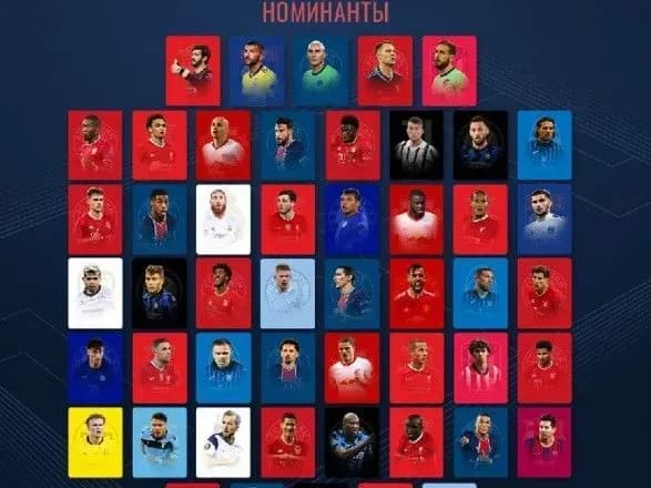 УЄФА оприлюднив список номінантів на потрапляння до команди року