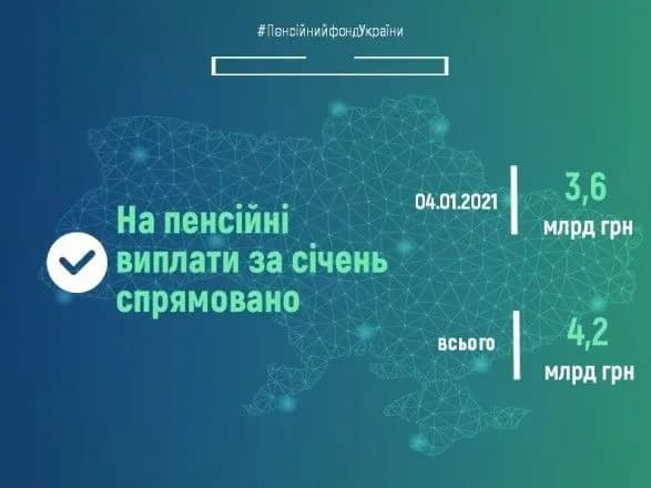 ПФУ: на пенсії у січні спрямували вже 4,2 млрд грн