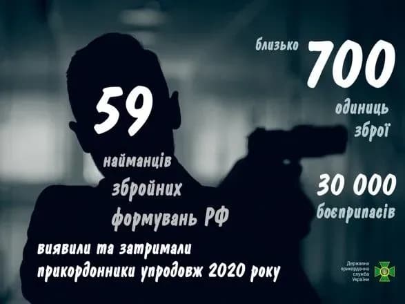 Граница и ООС: в прошлом году пограничники изъяли около 700 единиц оружия и 30,4 тысячи боеприпасов