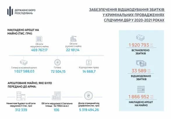 Спіймані на багатомільйонних збитках: скільки повернули державі ексзаступник міністра та голова держслужби зайнятості