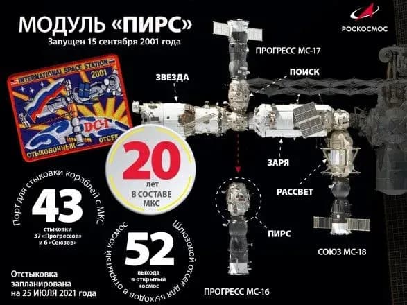 Звільнили місце для нового модуля: Росія втопила в Тихому океані старий елемент МКС