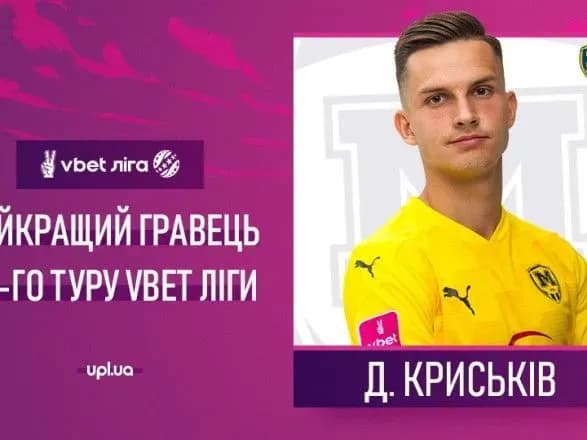 УПЛ назвала найкращого футболіста та наставника крайнього туру змагань