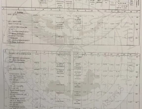 У розвідці заявили про загрозу теракту на промислових підприємствах окупованого Донбасу: перелік
