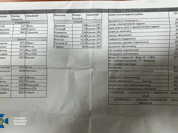 Шифри, паролі та поіменні дані: СБУ та ЗСУ отримали секретні документи окупантів, яких розбомбили під Гостомелем