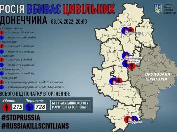 Від обстрілу в Краматорську загинули 52 людини, ще 109 - поранені - голова ОВА