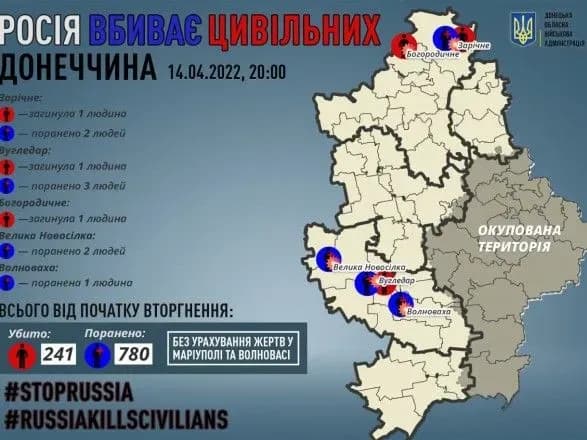 Донецкая область: в результате вражеских обстрелов погибли 3 человека, еще 7 ранены