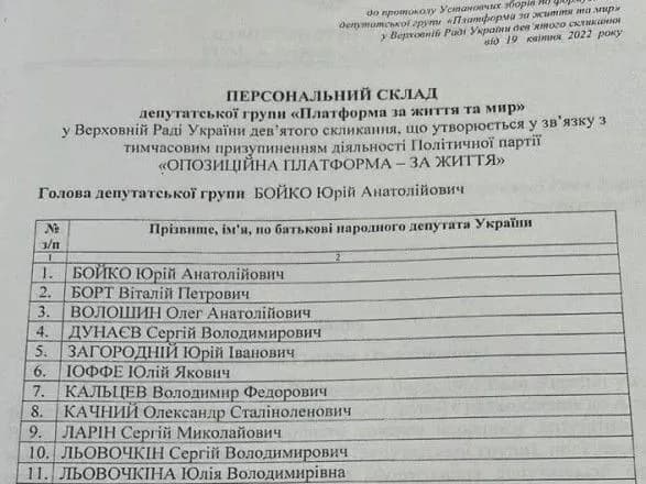 Замість ОПЗЖ у Раді створили депутатську групу "Платформа за життя та мир": її очолив Бойко