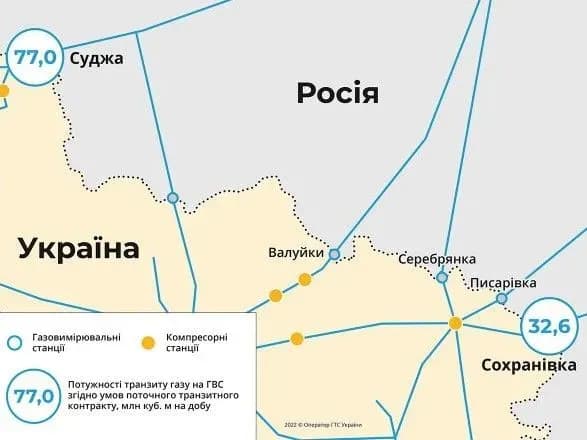 Транзит в ЕС под угрозой: Оператор ГТС сообщил о прекращении газоснабжения из-за захвата оккупантами станции "Сохрановка"
