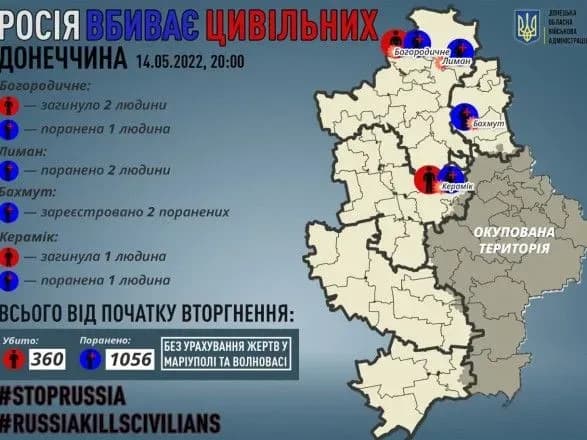Донеччина: росіяни вбили 3 цивільних, 4 дістали поранення