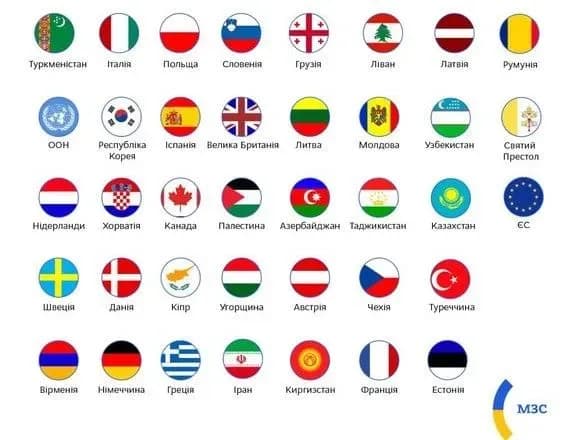 38 іноземних посольств відновили роботу в Києві – МЗС