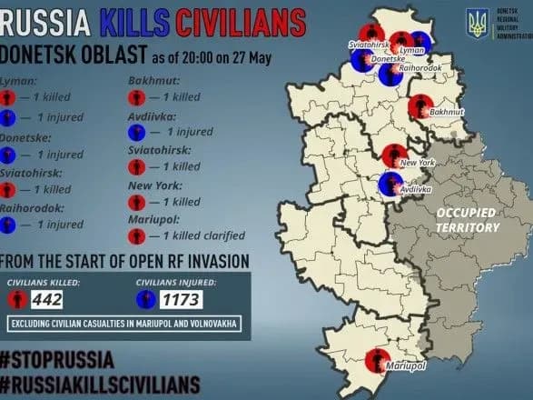 Донеччина: росіяни вбили 5 і поранили ще 4 мирних жителів області