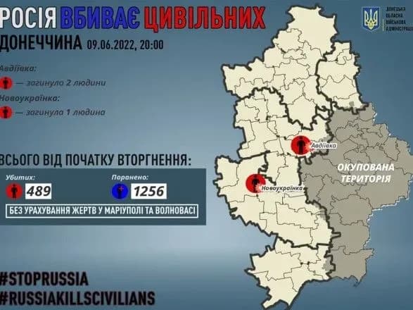 Рашисти сьогодні на Донеччині вбили трьох людей