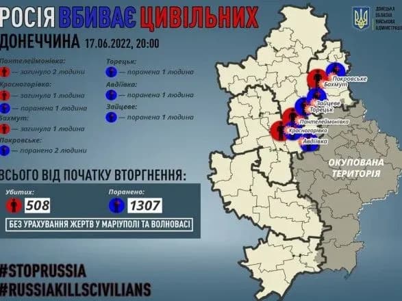 На Донеччині внаслідок російських обстрілів загинули 4 мирних жителя