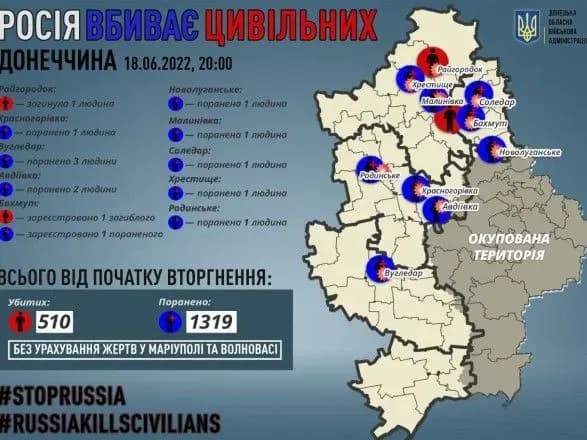 На Донеччині внаслідок російських обстрілів загинула одна особа